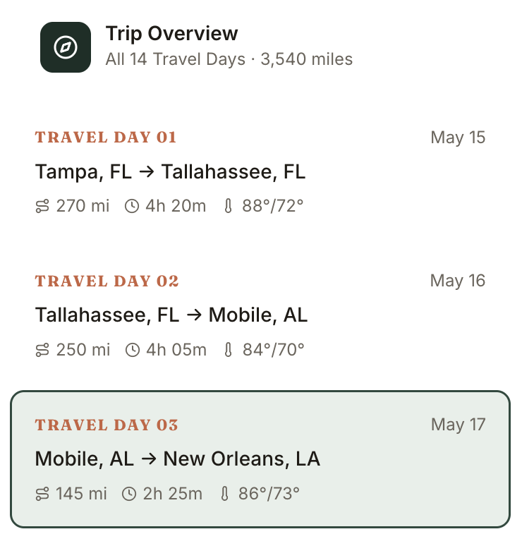 Travel Days directory sidebar showing all 14 days of the Tampa-to-Seattle trip